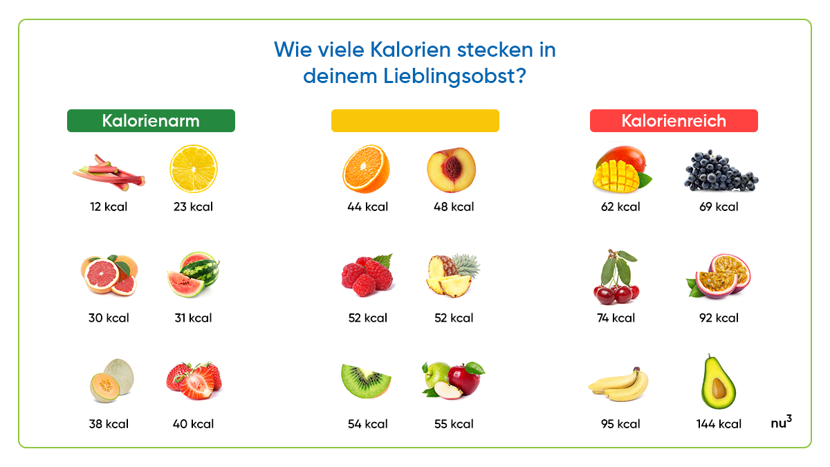 Die 5 besten Lebensmittel zum Abnehmen